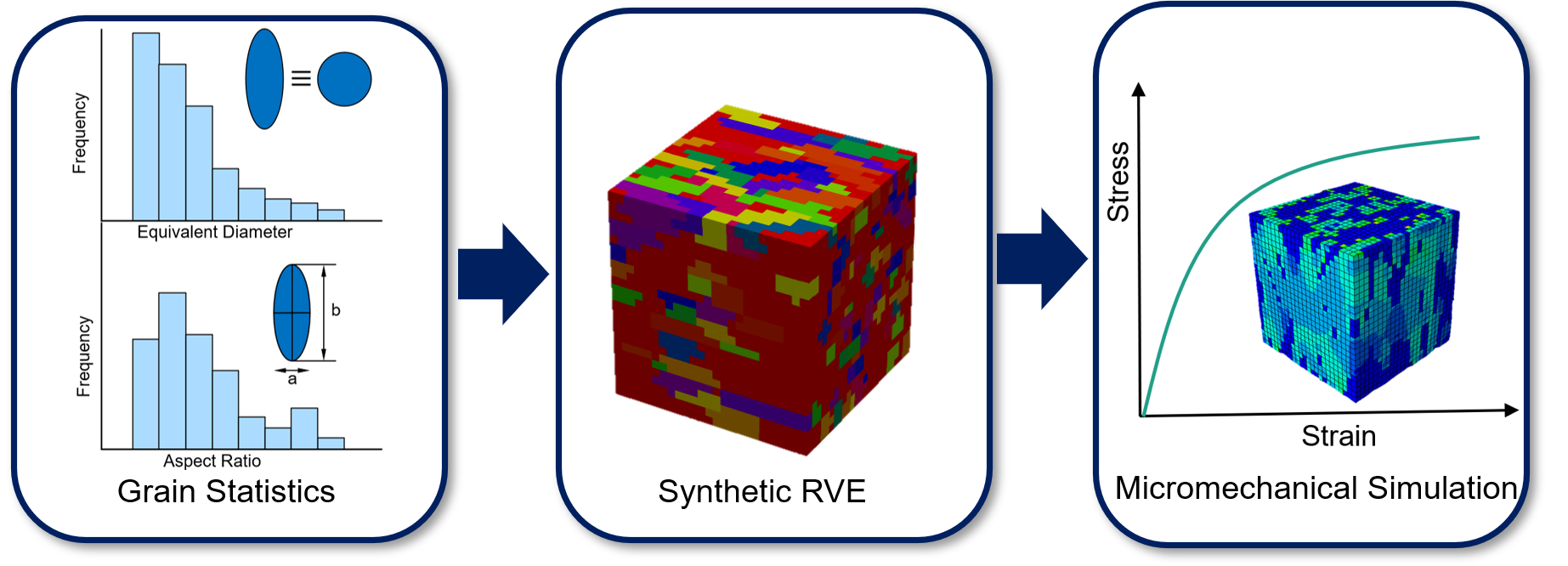 Materials Modeling Lab workflow
